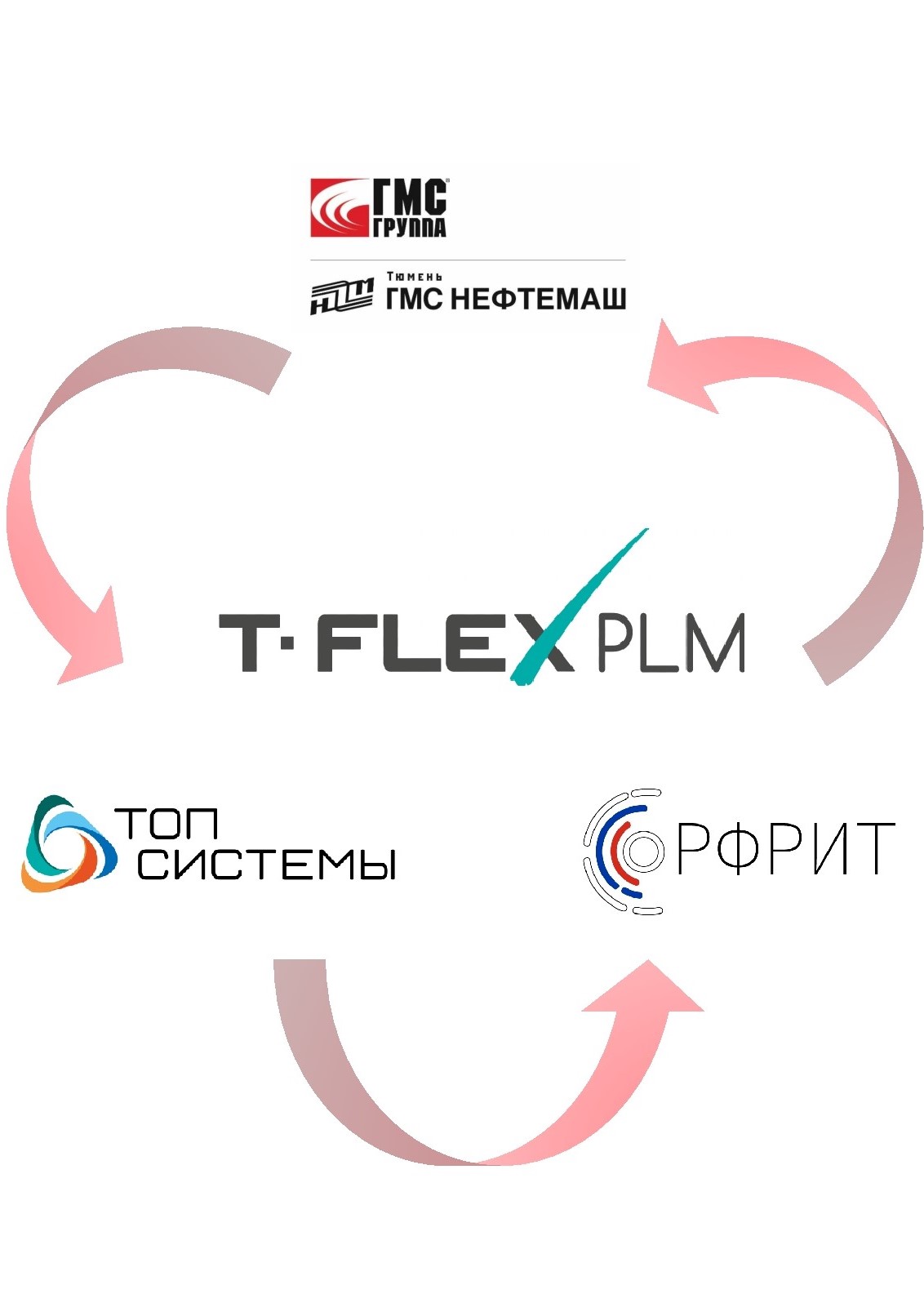 Завершен первый этап проекта Российского фонда развития информационных технологий